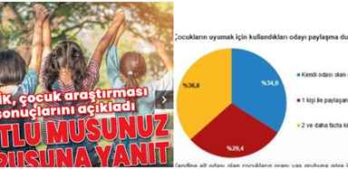 TÜİK, 2022 yılı çocuk araştırması sonuçlarını açıkladı